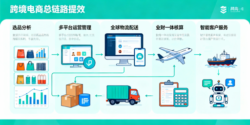 2026跨境卖家全链路提效工具选型权威指南