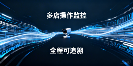 跨境多店铺员工操作监控与风险防控全指南