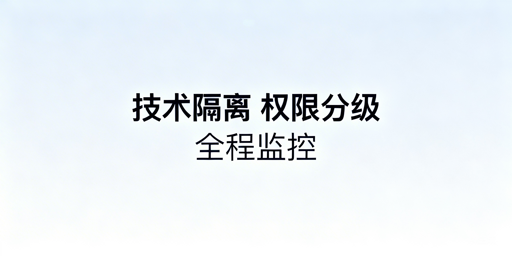 跨境店铺防关联：隔离+权限+监控全方案