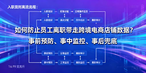 跨境电商防员工离职带数据：构建全流程防护体系